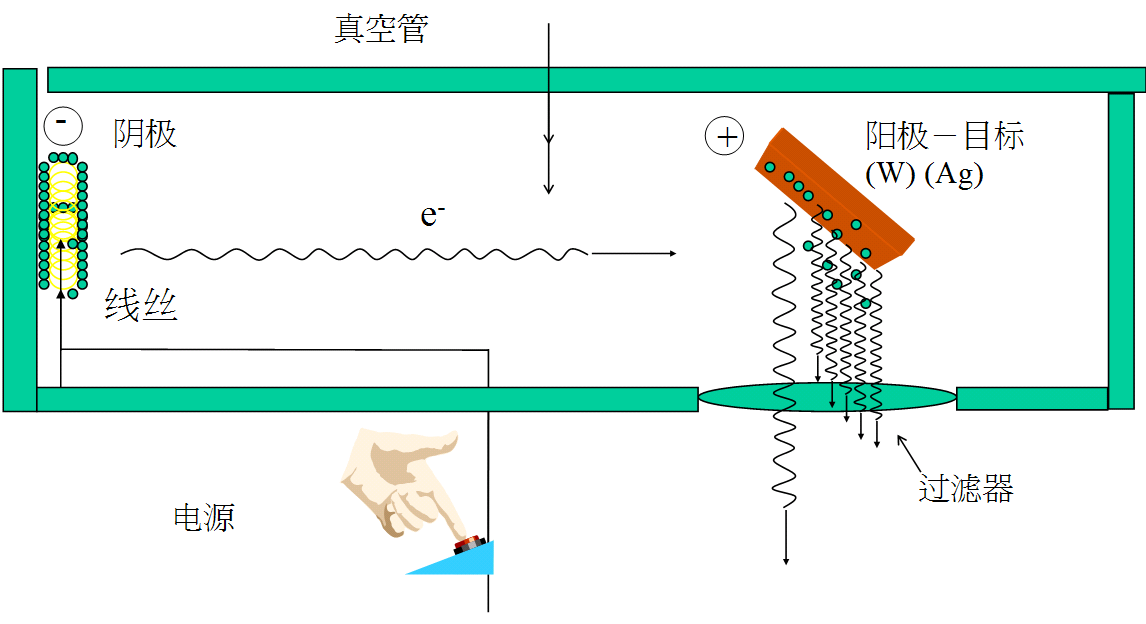 X射线管