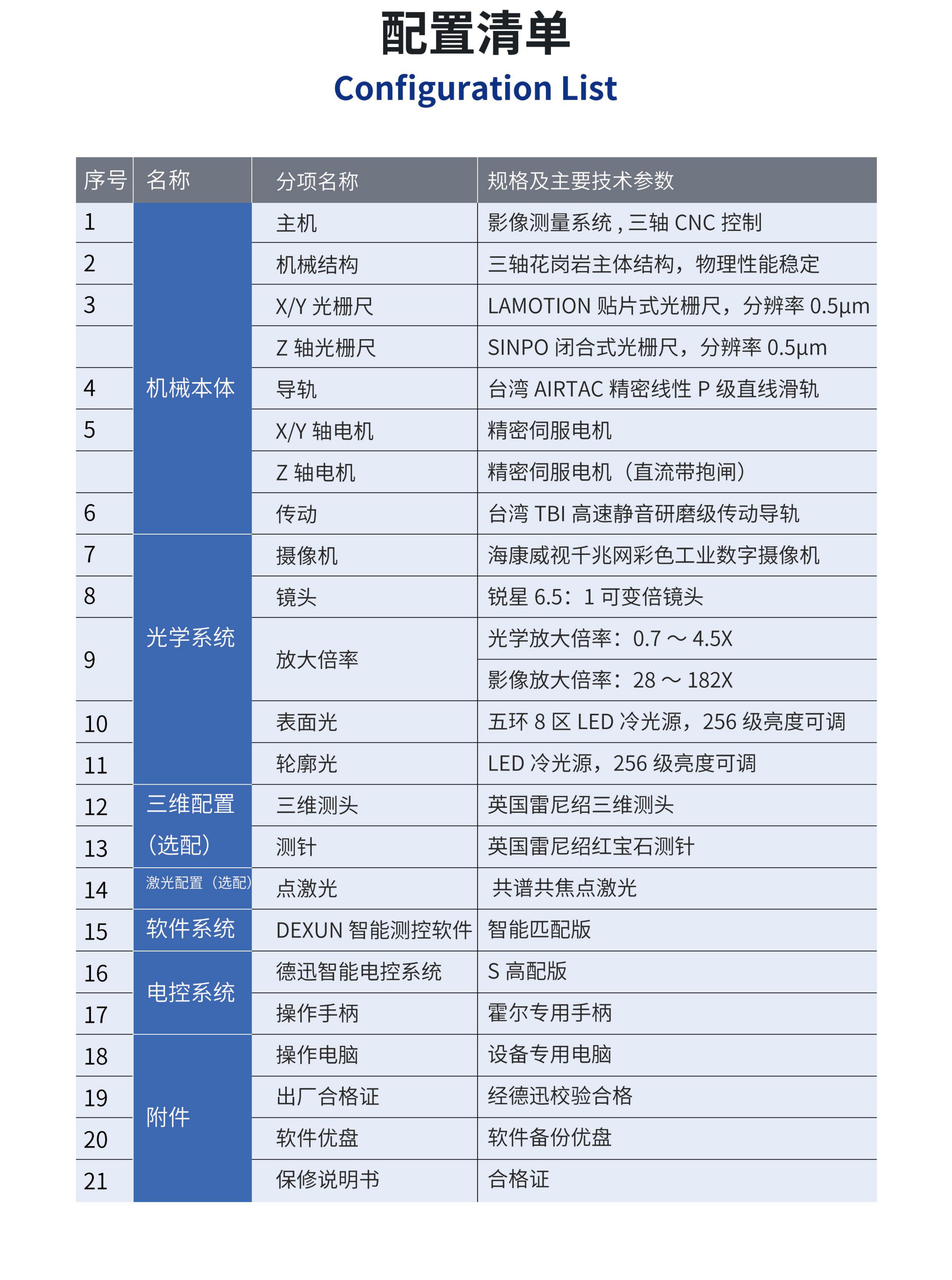 龙门影像仪探针